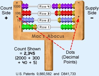 Abacus Construction Details